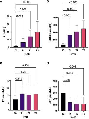 Hypogonadism and sexual function in men affected by adrenocortical carcinoma under mitotane therapy